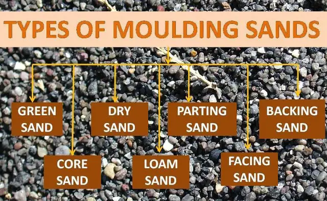 Types of Sand used in Moulding Process