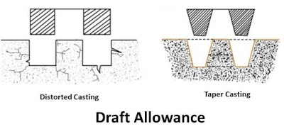 Different Types of Pattern Allowance in Casting
