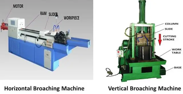 Broaching Operation : Principle, Tools, Types, Advantages and Disadvantages