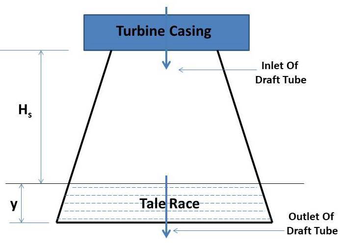 Francis turbine draft tube