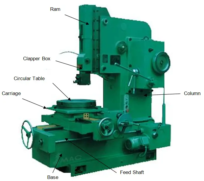 Different Types of Shaper Machine