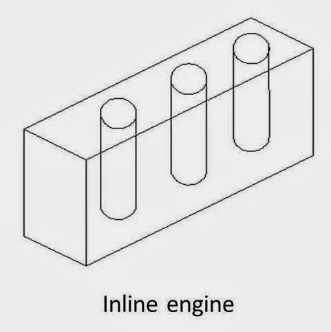 What is Engine? What are Main Types of Engine?