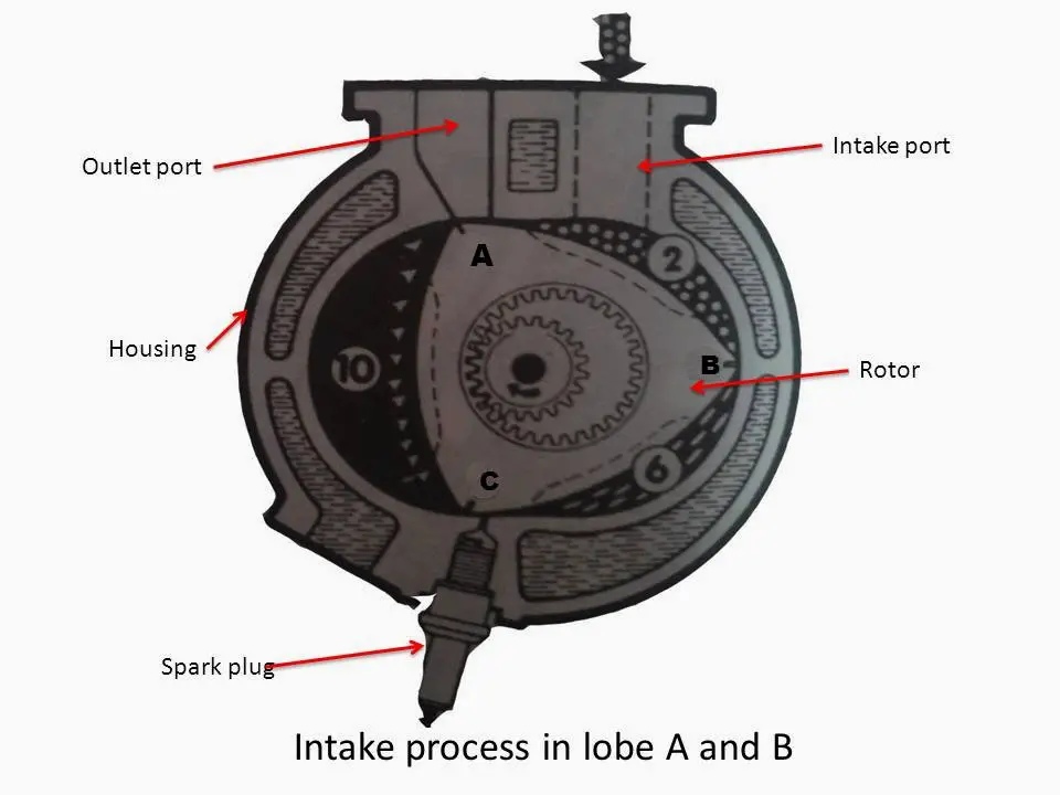 What are Main Parts of Wankel Rotary Engine? How does a Wankel Rotary Engine Works?