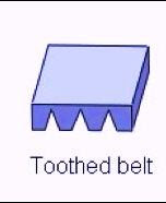 Types of belts