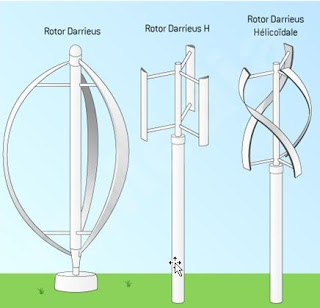 What is Wind Turbine? What are Main Types of Wind Turbines?