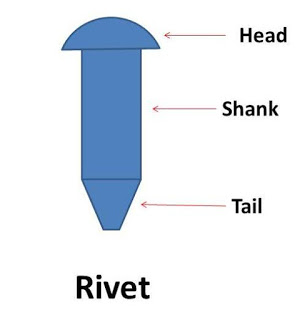 What is rivet? What are main types of rivets?