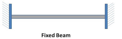 What is Beam? What are main Types of Beams