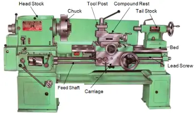 Lathe machine: Main Parts and Working