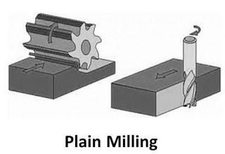 Milling Machine Operation
