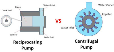 Difference between centrifugal pump and reciprocating pump