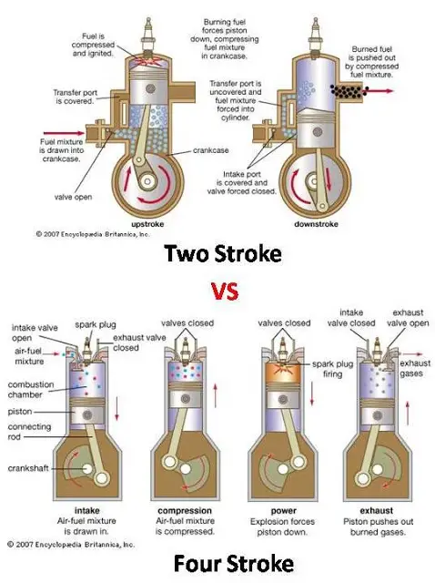 Difference between 2 Stroke and 4 Stroke Engine