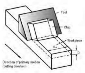 Difference between Orthogonal and Oblique Cutting 