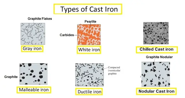 What is Cast Iron and it Types