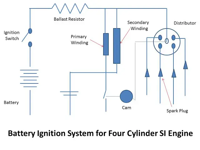 Battery Ignition System : Parts, Function, Working, Advantages and Disadvantages 