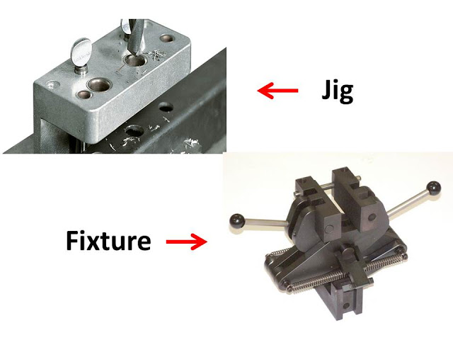 Jigs and Fixture : Working, advantages and Differences