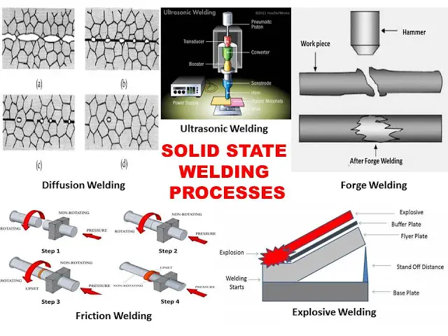 Solid State Welding Process: Principle, Types, Application, Advantages and Disadvantages
