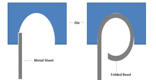 Different Sheet Metal Bending Process