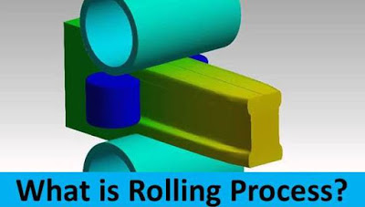 Rolling Process: Types, Working, Terminology and Application