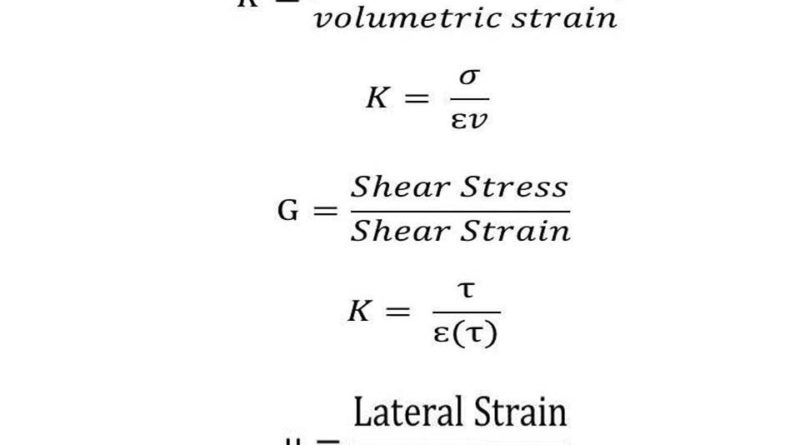 Elastic Constant Bulk Modulus Modulus Of Rigidity And Poisson S Ratio Mech4study