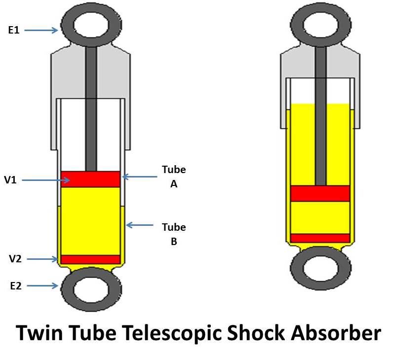 Telescopic Shock Absorber and Its Types - Mech4study