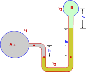 types of pressure gauges