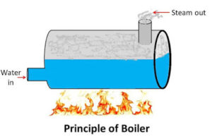what is boiler