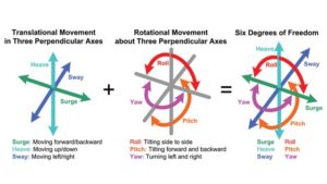 DEGREE OF FREEDOM ENGINEERING visual data 6