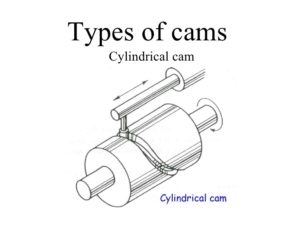 types of cams