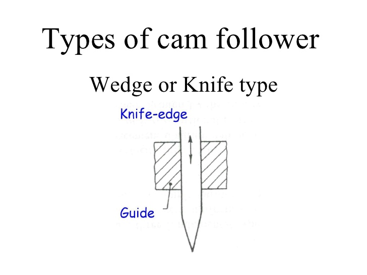 What is cam and follower and its Types Mech4study