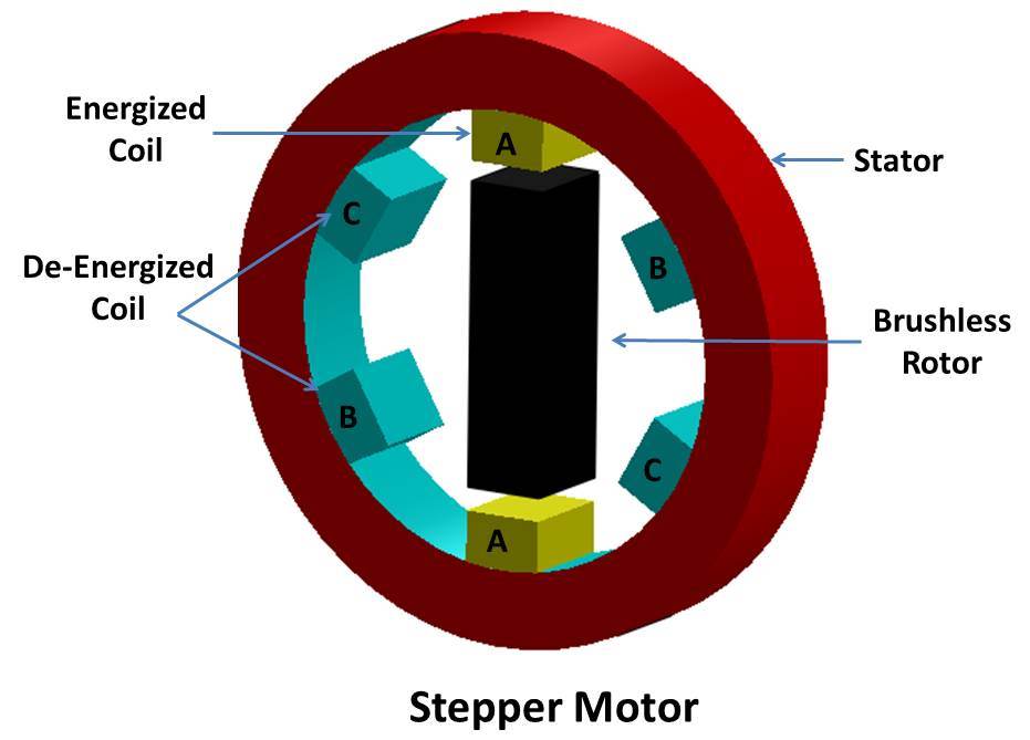 Stepper Motor : Working, Cosntruction, Types, Advantages and Disadvantages  - Mech4study