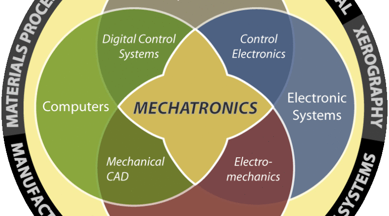 what is mechatronics mech4study mechatronics venn diagram