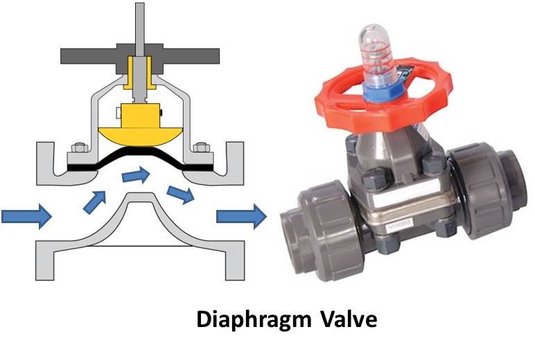 diaphragm valve
