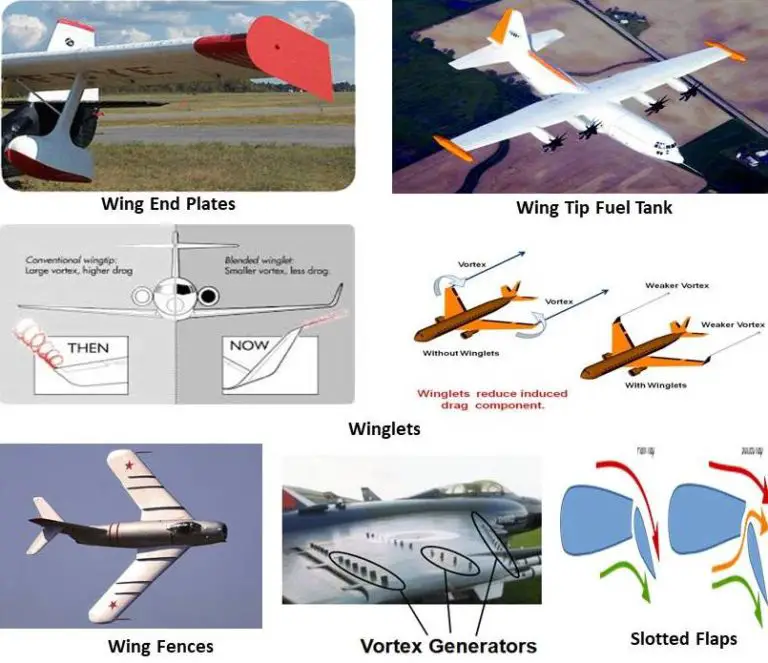 Lift and Drag Force mech4study