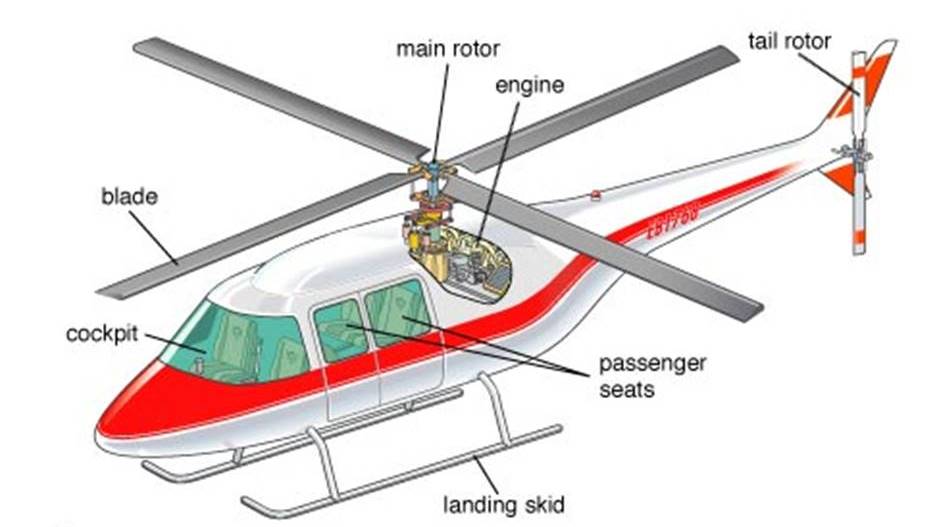 Different Parts of Helicopter and their Functions