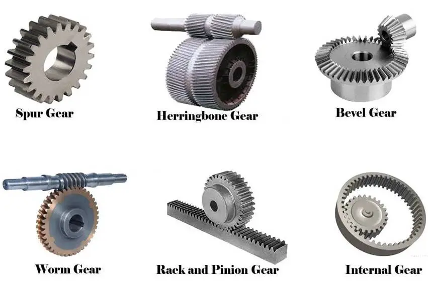 Today we will discuss what is gear and types of gears like Spur, helical, w...
