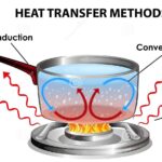 General Introduction of Heat Transfer