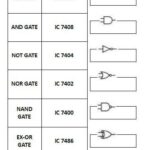 Logic Gates : Definitions, Types and Truth Table