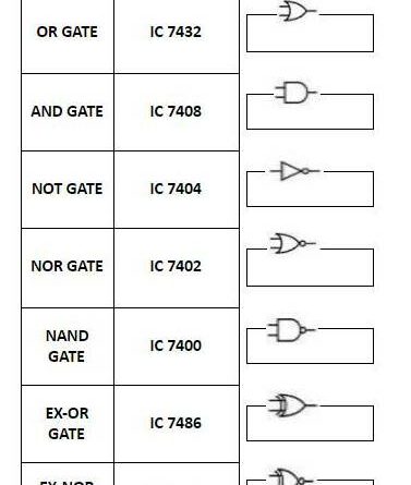Logic Gates : Definitions, Types and Truth Table - mech4study
