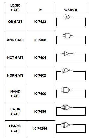logic gates symbols