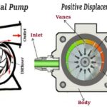 Centrifugal Pump Vs Positive Displacement Pump