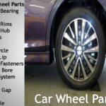 What are Car Wheel Parts and its Functions
