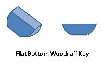 flat bottom woodruff key