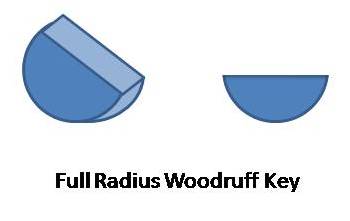 full radius woodruff key