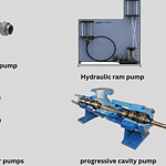 Different Types of Pumps for Industrial Uses